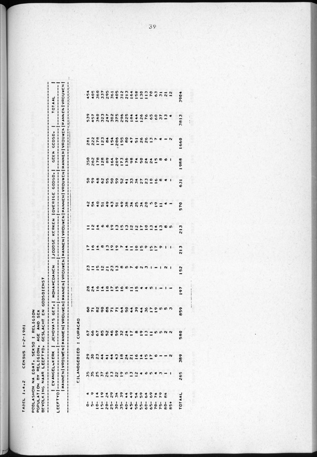 Censuspublikatie B.3 Enige kenmerken van de bevolking van Curacao - Page 39