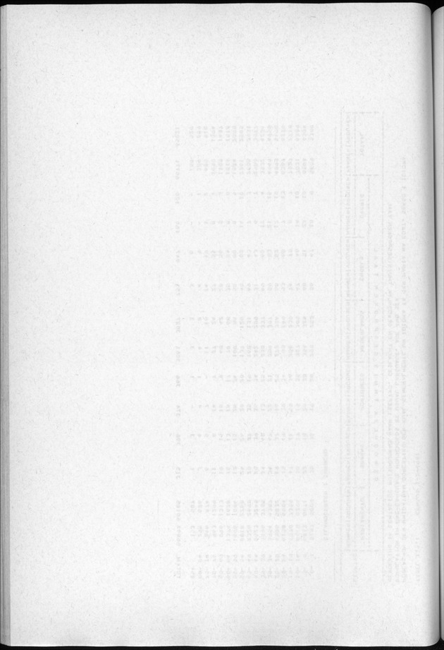 Censuspublikatie B.3 Enige kenmerken van de bevolking van Curacao - Blank Page