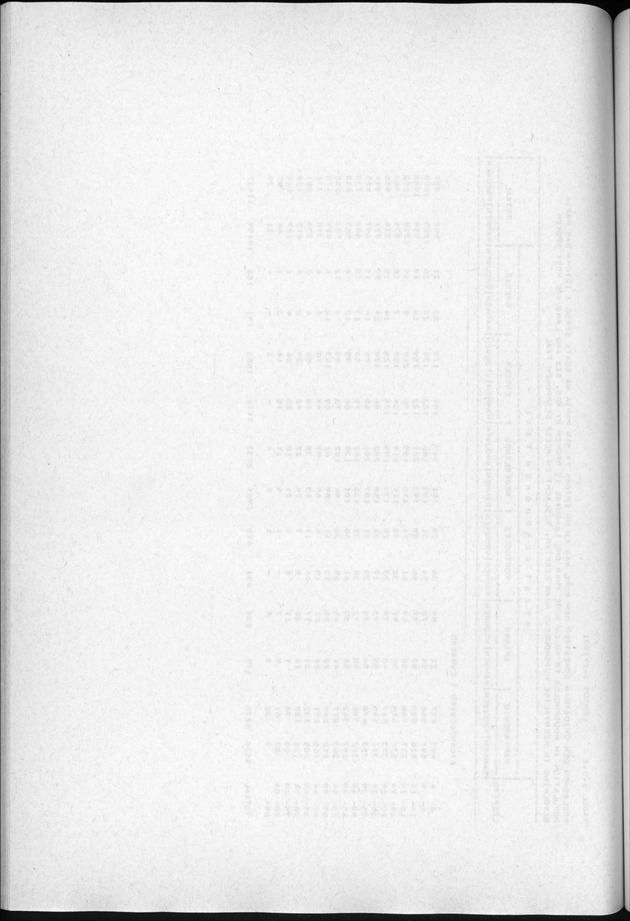 Censuspublikatie B.3 Enige kenmerken van de bevolking van Curacao - Blank Page