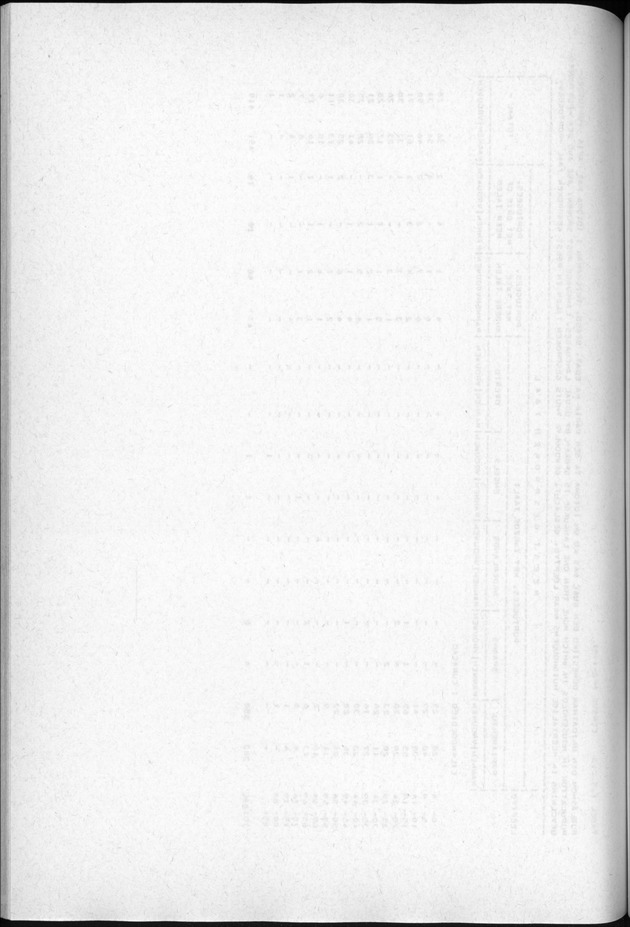 Censuspublikatie B.3 Enige kenmerken van de bevolking van Curacao - Blank Page