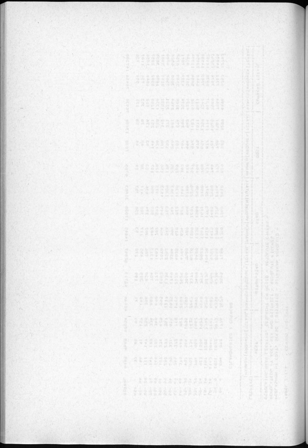 Censuspublikatie B.3 Enige kenmerken van de bevolking van Curacao - Blank Page