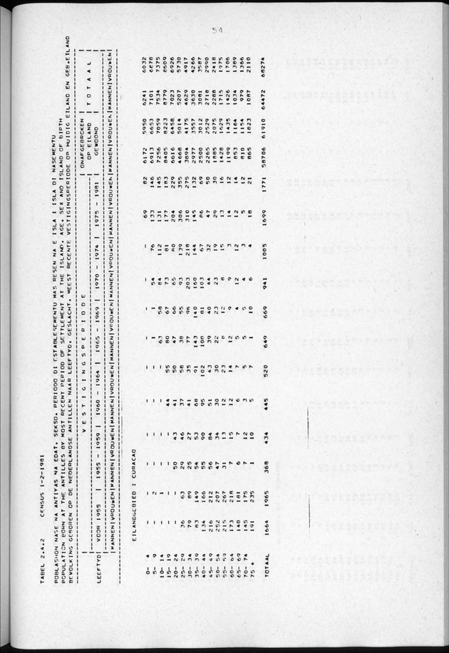 Censuspublikatie B.3 Enige kenmerken van de bevolking van Curacao - Page 54