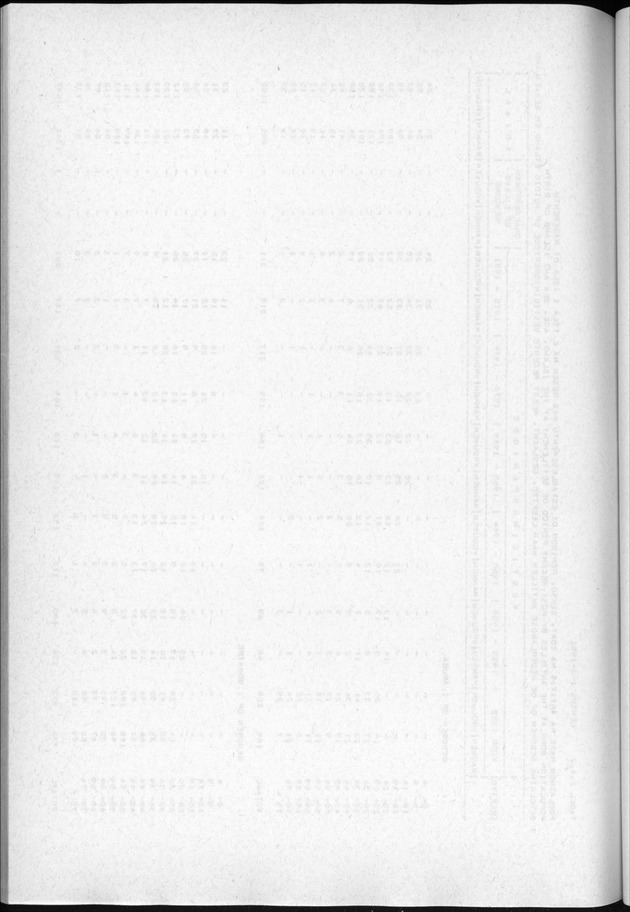 Censuspublikatie B.3 Enige kenmerken van de bevolking van Curacao - Blank Page