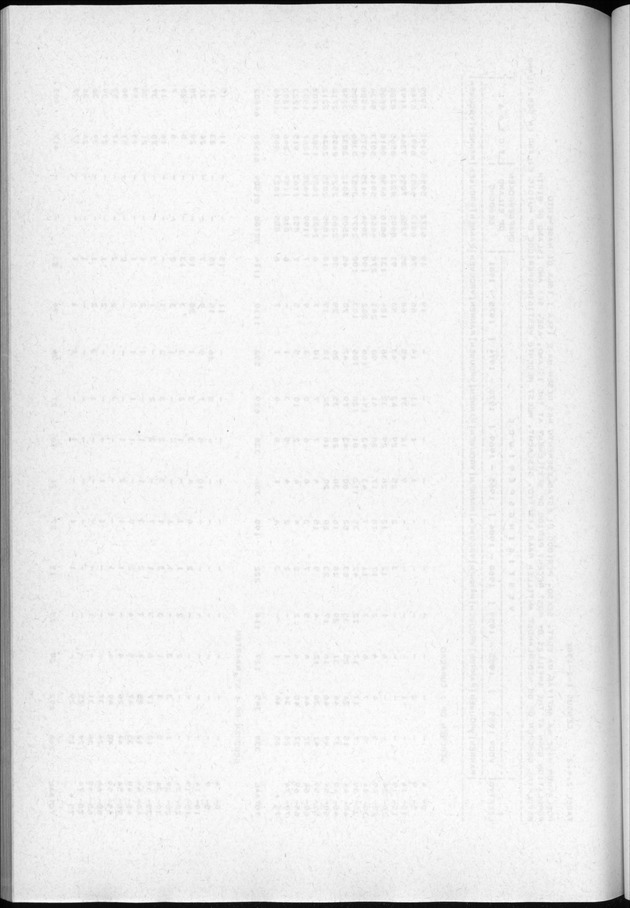 Censuspublikatie B.3 Enige kenmerken van de bevolking van Curacao - Blank Page