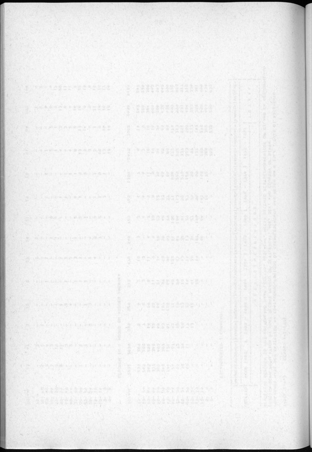 Censuspublikatie B.3 Enige kenmerken van de bevolking van Curacao - Blank Page