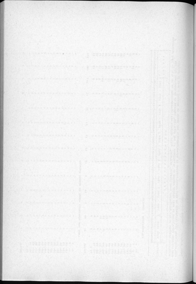 Censuspublikatie B.3 Enige kenmerken van de bevolking van Curacao - Blank Page