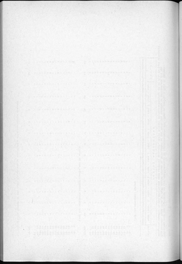 Censuspublikatie B.3 Enige kenmerken van de bevolking van Curacao - Blank Page