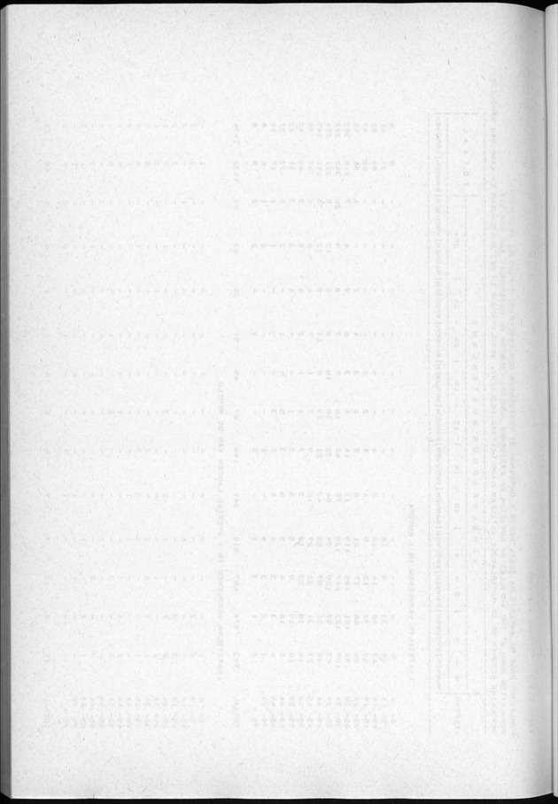 Censuspublikatie B.3 Enige kenmerken van de bevolking van Curacao - Blank Page