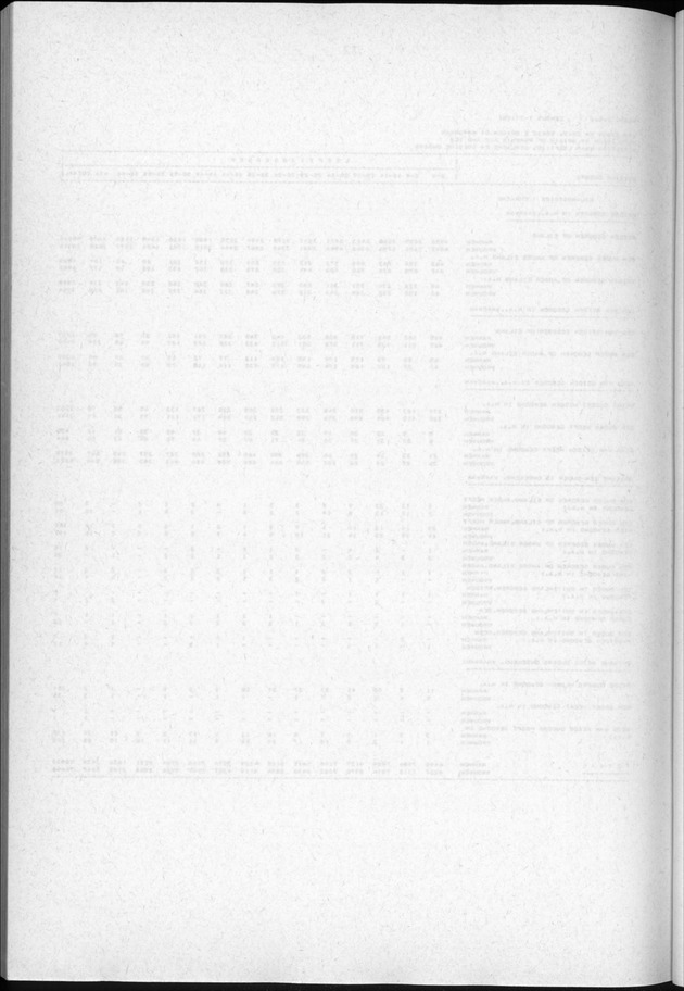 Censuspublikatie B.3 Enige kenmerken van de bevolking van Curacao - Blank Page