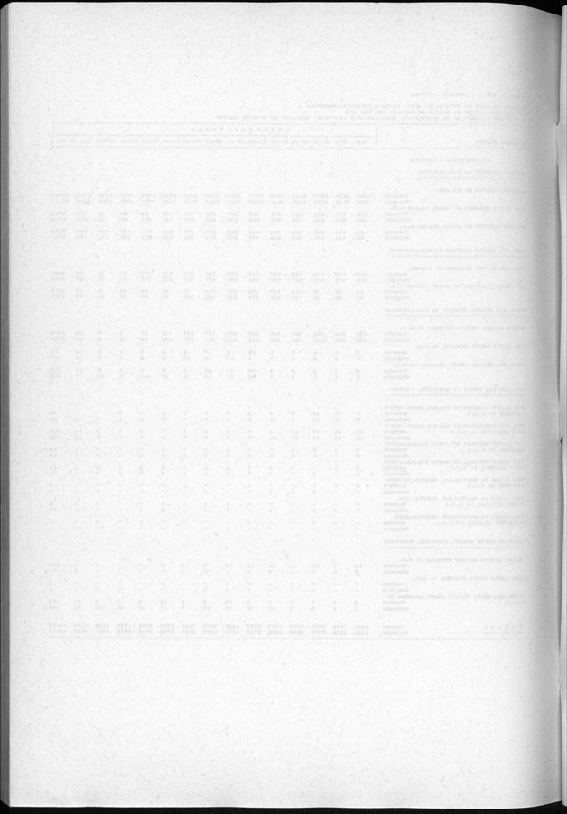 Censuspublikatie B.3 Enige kenmerken van de bevolking van Curacao - Blank Page