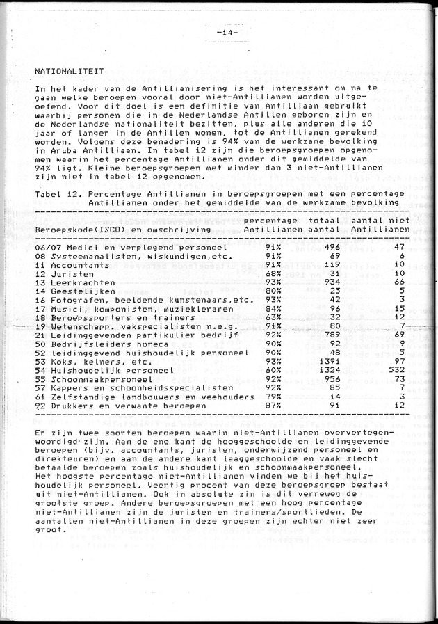 Censuspublikatie B.4 Ekonomische en sociaal-ekonomische karakteristieken van de Arubaanse bevolking - Page 14