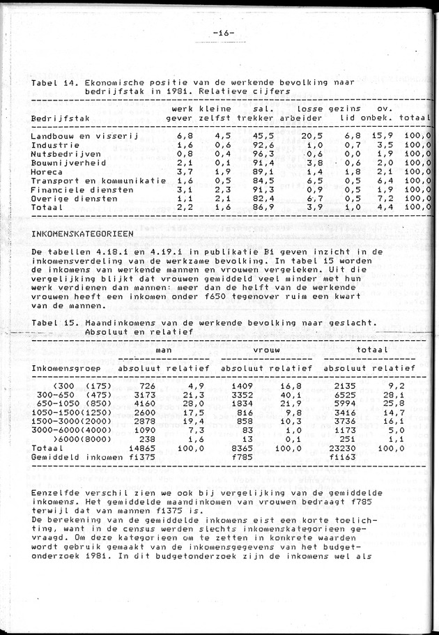 Censuspublikatie B.4 Ekonomische en sociaal-ekonomische karakteristieken van de Arubaanse bevolking - Page 16
