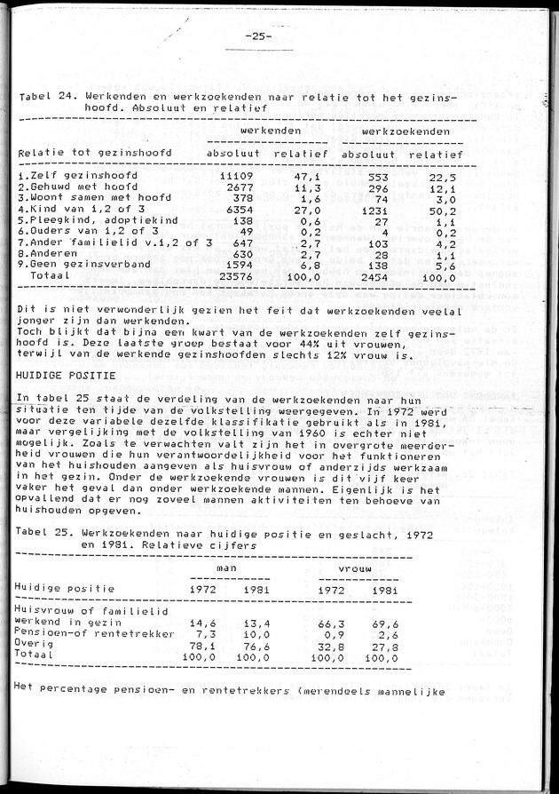 Censuspublikatie B.4 Ekonomische en sociaal-ekonomische karakteristieken van de Arubaanse bevolking - Page 25