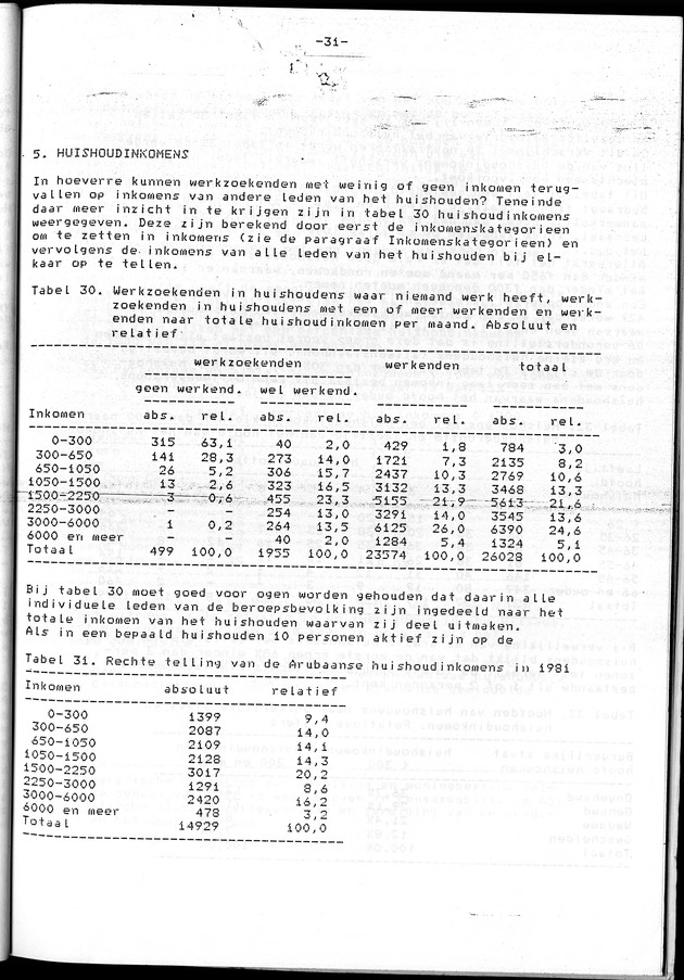 Censuspublikatie B.4 Ekonomische en sociaal-ekonomische karakteristieken van de Arubaanse bevolking - Page 31