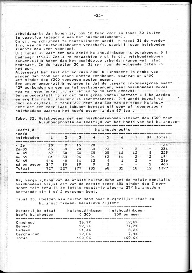 Censuspublikatie B.4 Ekonomische en sociaal-ekonomische karakteristieken van de Arubaanse bevolking - Page 32