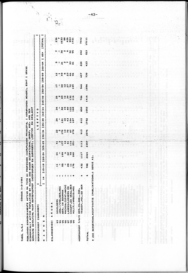 Censuspublikatie B.4 Ekonomische en sociaal-ekonomische karakteristieken van de Arubaanse bevolking - Page 43