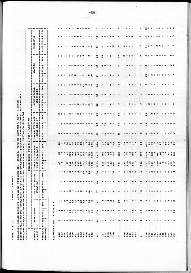 Censuspublikatie B.4 Ekonomische en sociaal-ekonomische karakteristieken van de Arubaanse bevolking - Page 55