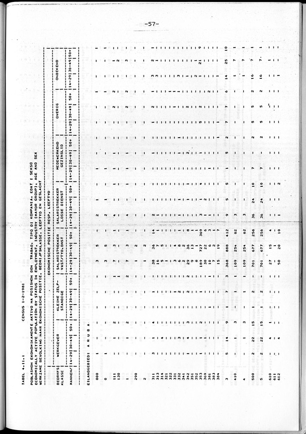 Censuspublikatie B.4 Ekonomische en sociaal-ekonomische karakteristieken van de Arubaanse bevolking - Page 57