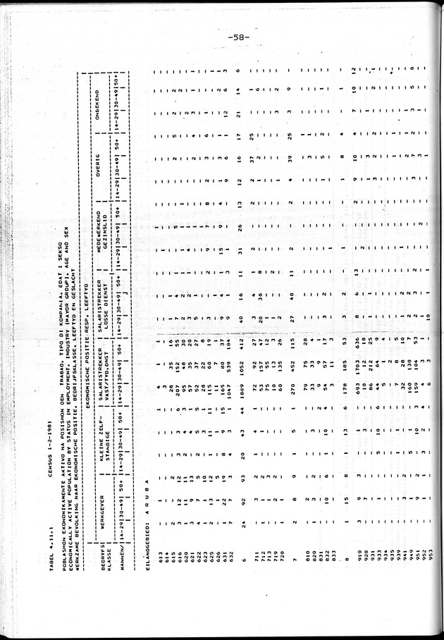 Censuspublikatie B.4 Ekonomische en sociaal-ekonomische karakteristieken van de Arubaanse bevolking - Page 58