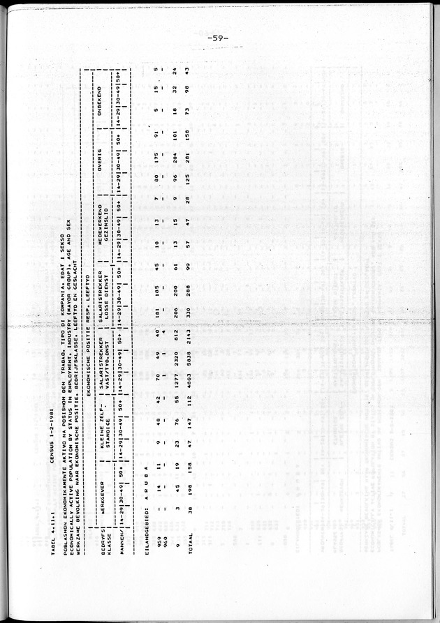 Censuspublikatie B.4 Ekonomische en sociaal-ekonomische karakteristieken van de Arubaanse bevolking - Page 59