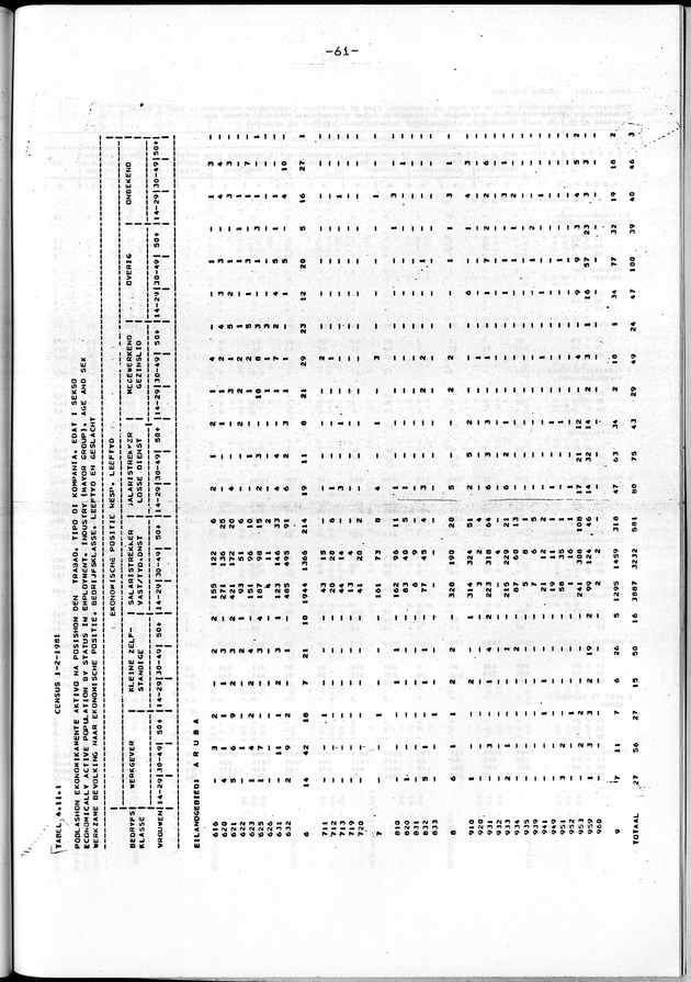 Censuspublikatie B.4 Ekonomische en sociaal-ekonomische karakteristieken van de Arubaanse bevolking - Page 61