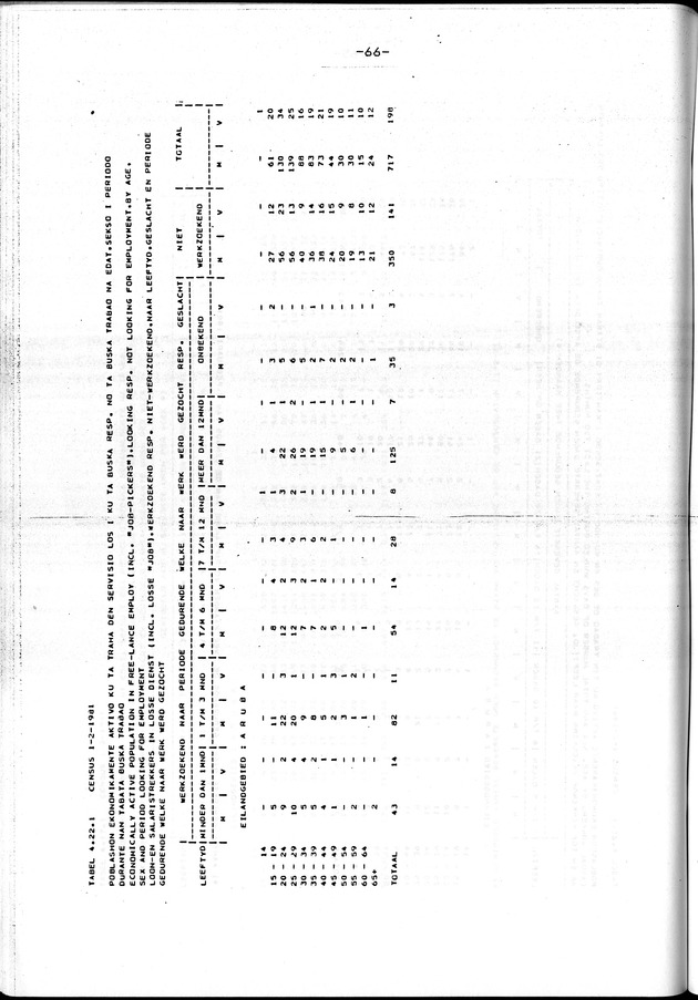 Censuspublikatie B.4 Ekonomische en sociaal-ekonomische karakteristieken van de Arubaanse bevolking - Page 66