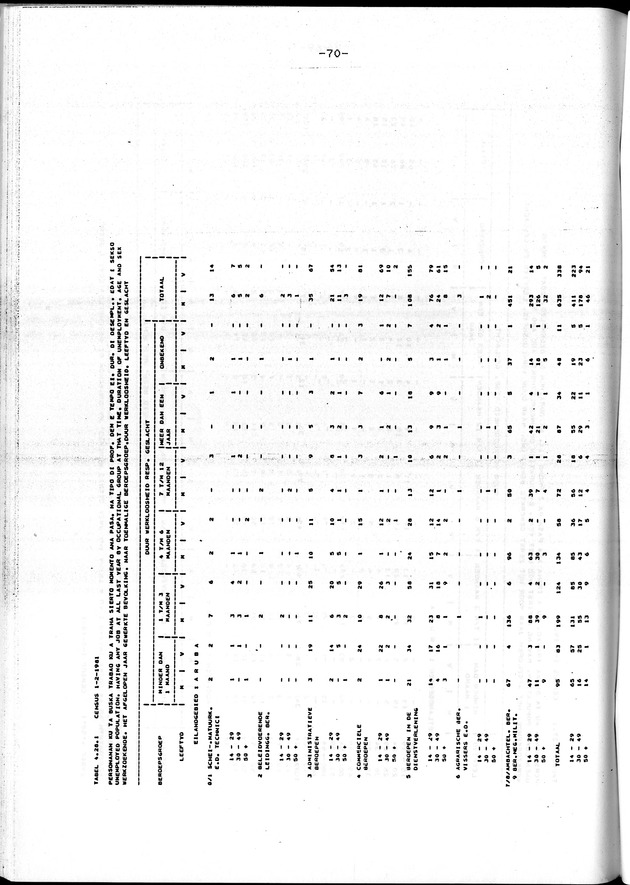 Censuspublikatie B.4 Ekonomische en sociaal-ekonomische karakteristieken van de Arubaanse bevolking - Page 70