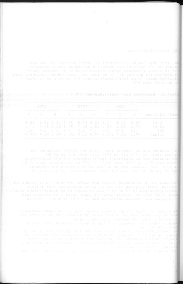 Censuspublikatie B.5 Enige kenmerken van de bevolking van Aruba - Blank Page