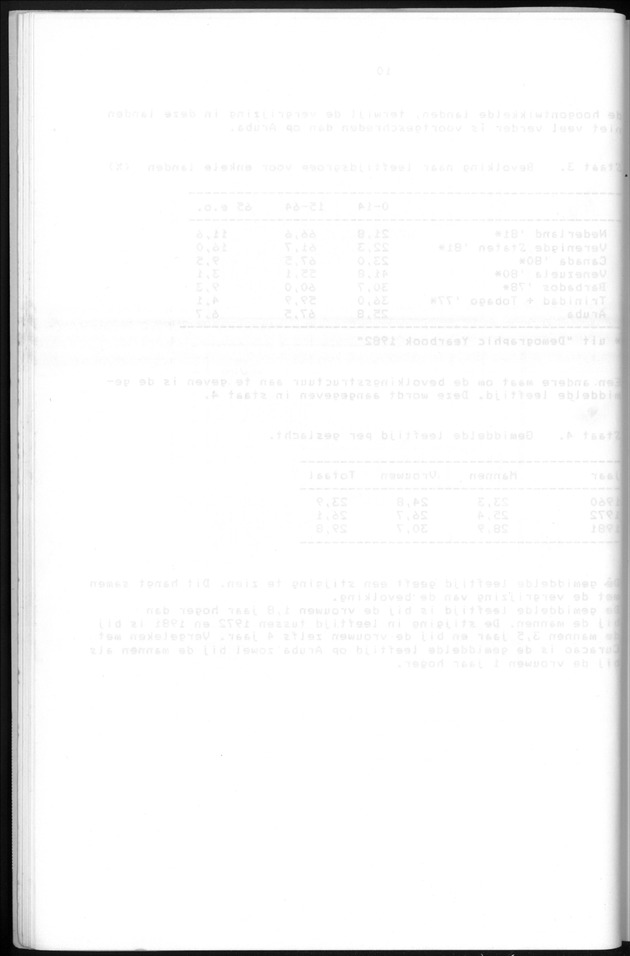 Censuspublikatie B.5 Enige kenmerken van de bevolking van Aruba - Blank Page