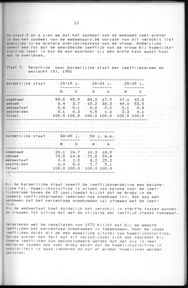 Censuspublikatie B.5 Enige kenmerken van de bevolking van Aruba - Page 12