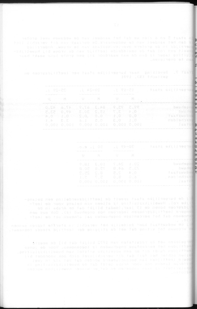 Censuspublikatie B.5 Enige kenmerken van de bevolking van Aruba - Blank Page