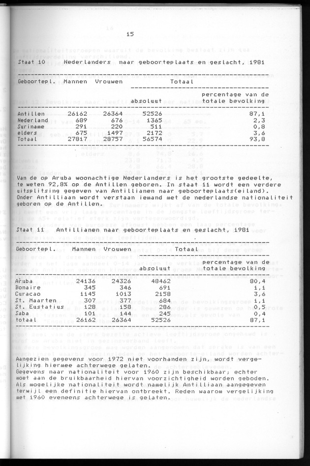 Censuspublikatie B.5 Enige kenmerken van de bevolking van Aruba - Page 15
