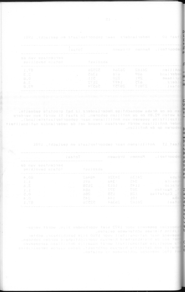 Censuspublikatie B.5 Enige kenmerken van de bevolking van Aruba - Blank Page