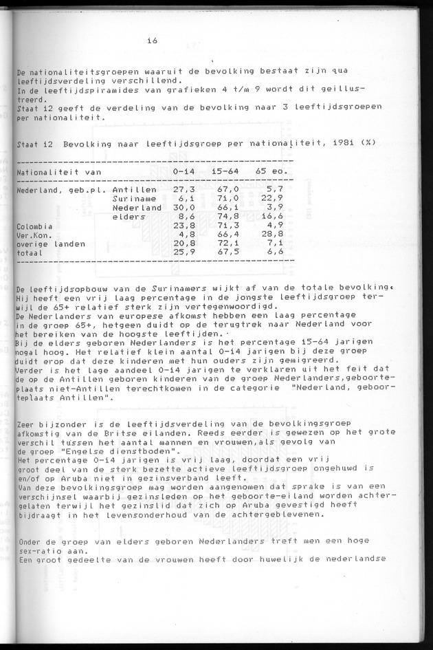Censuspublikatie B.5 Enige kenmerken van de bevolking van Aruba - Page 16