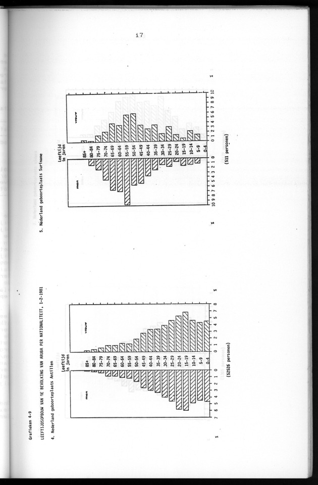 Censuspublikatie B.5 Enige kenmerken van de bevolking van Aruba - Page 17
