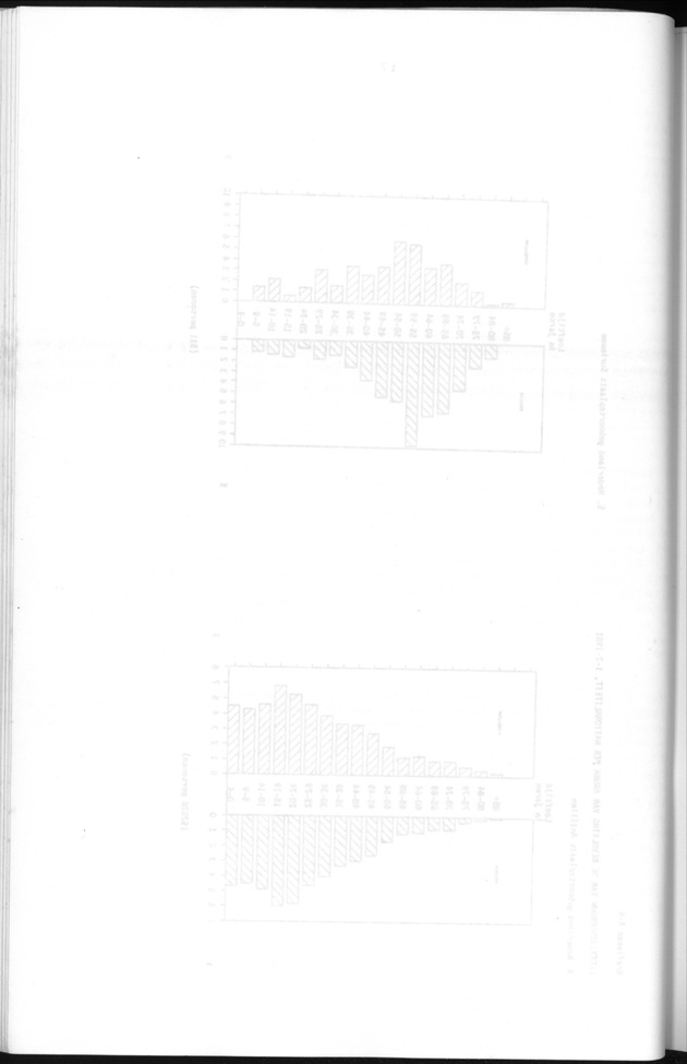 Censuspublikatie B.5 Enige kenmerken van de bevolking van Aruba - Blank Page