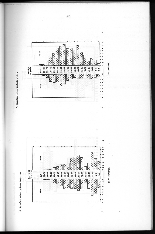 Censuspublikatie B.5 Enige kenmerken van de bevolking van Aruba - Page 18