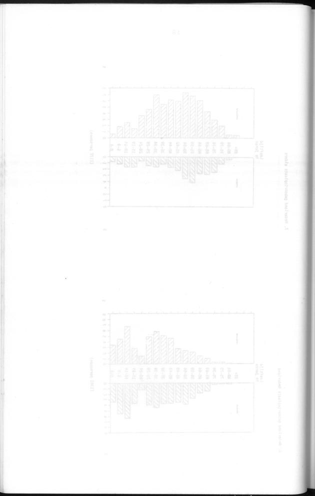 Censuspublikatie B.5 Enige kenmerken van de bevolking van Aruba - Blank Page