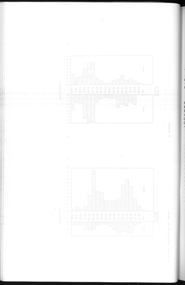 Censuspublikatie B.5 Enige kenmerken van de bevolking van Aruba - Blank Page