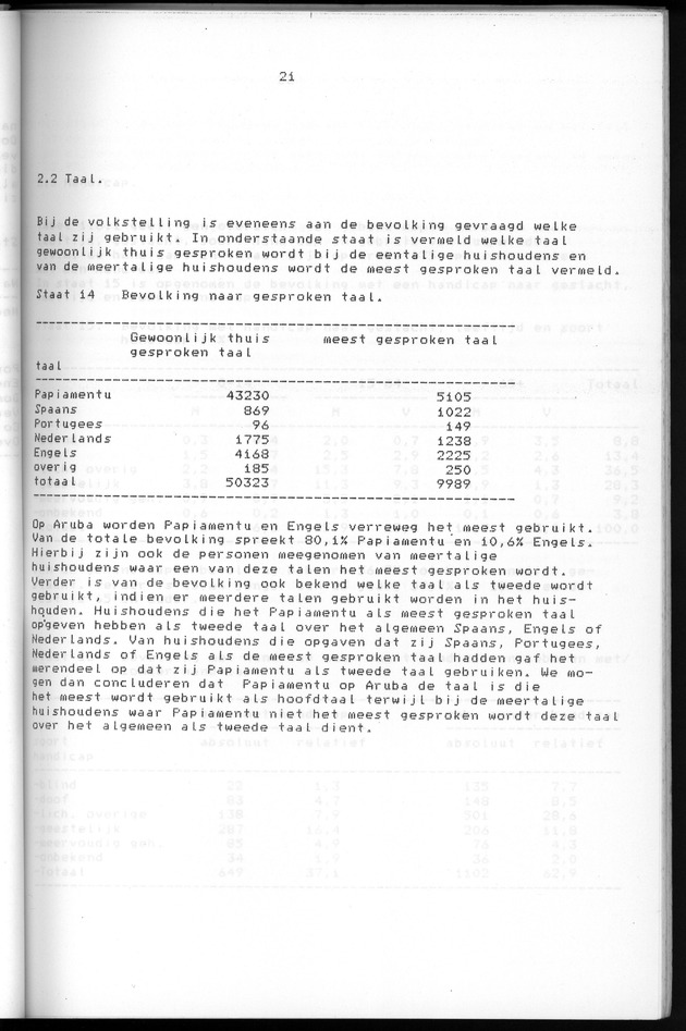 Censuspublikatie B.5 Enige kenmerken van de bevolking van Aruba - Page 21