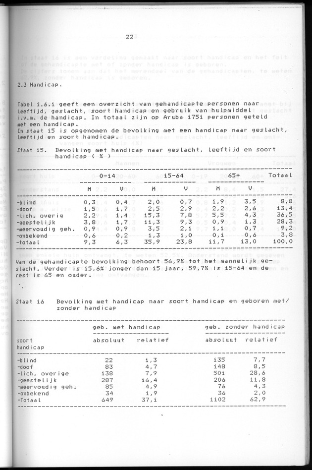 Censuspublikatie B.5 Enige kenmerken van de bevolking van Aruba - Page 22