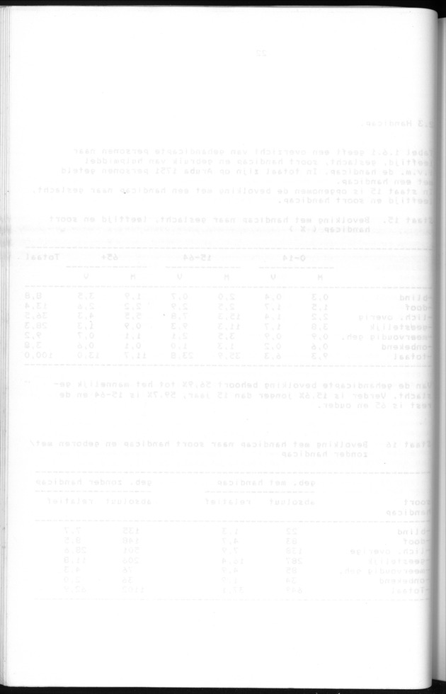 Censuspublikatie B.5 Enige kenmerken van de bevolking van Aruba - Blank Page