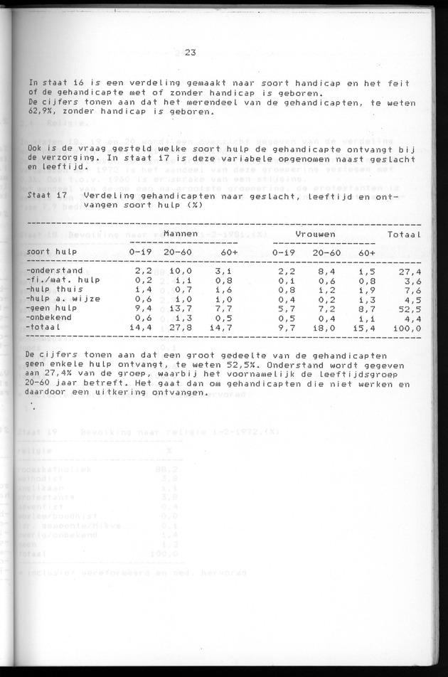 Censuspublikatie B.5 Enige kenmerken van de bevolking van Aruba - Page 23