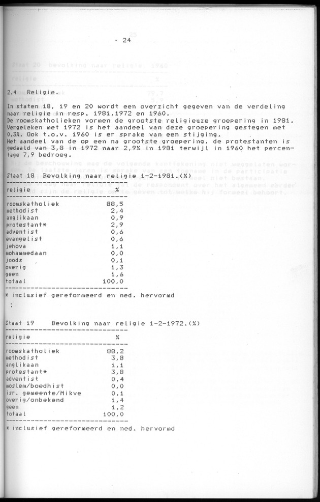 Censuspublikatie B.5 Enige kenmerken van de bevolking van Aruba - Page 24