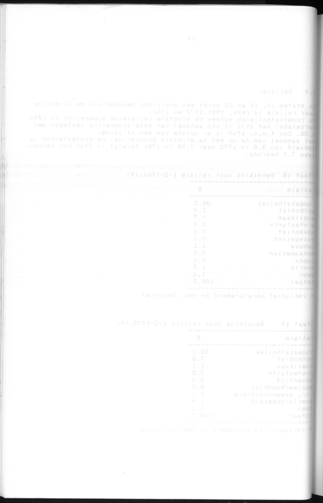 Censuspublikatie B.5 Enige kenmerken van de bevolking van Aruba - Blank Page