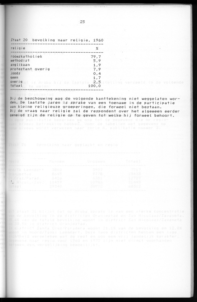 Censuspublikatie B.5 Enige kenmerken van de bevolking van Aruba - Page 25