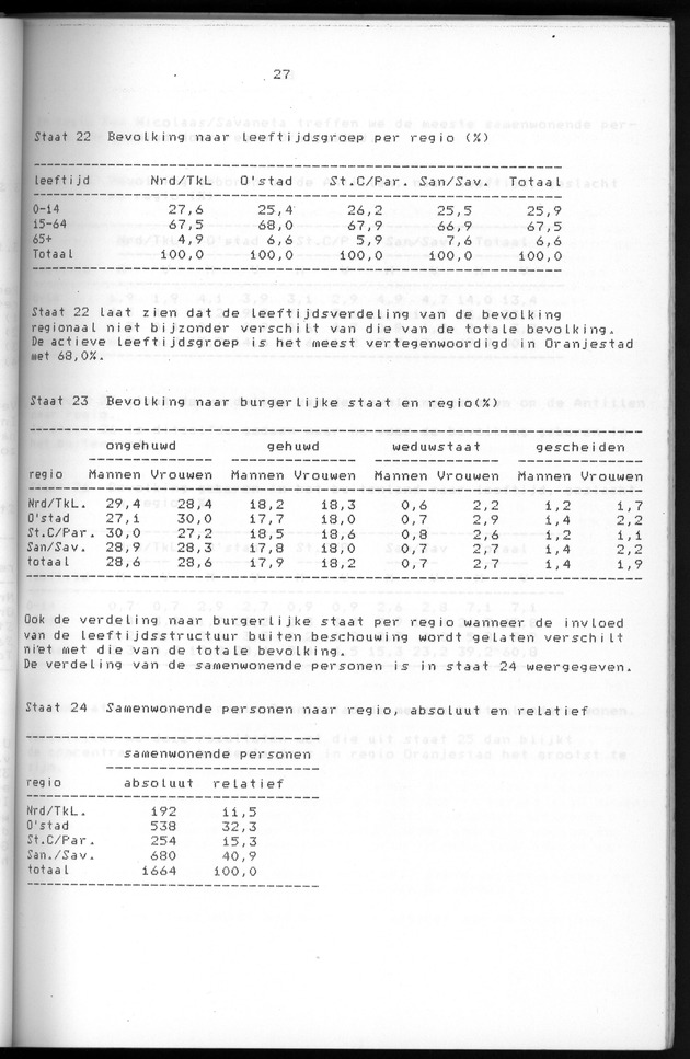 Censuspublikatie B.5 Enige kenmerken van de bevolking van Aruba - Page 27