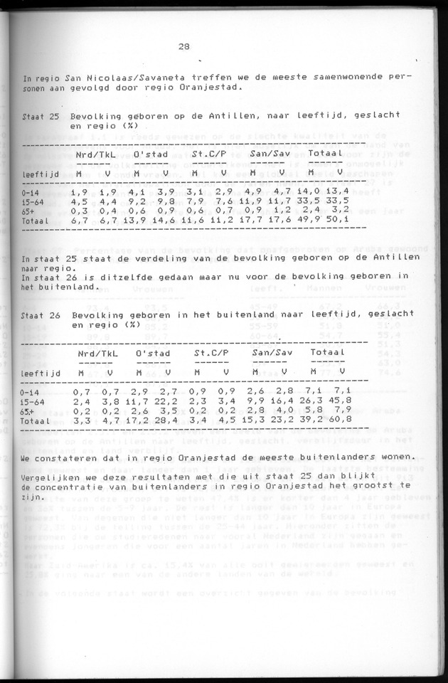 Censuspublikatie B.5 Enige kenmerken van de bevolking van Aruba - Page 28