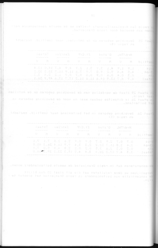 Censuspublikatie B.5 Enige kenmerken van de bevolking van Aruba - Blank Page