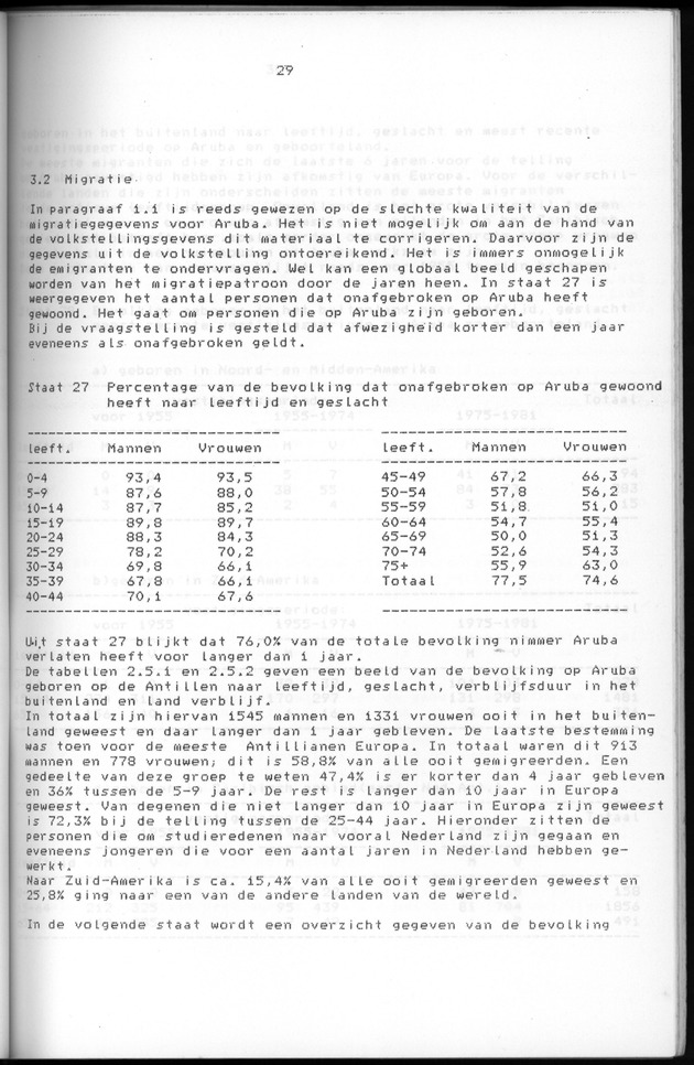 Censuspublikatie B.5 Enige kenmerken van de bevolking van Aruba - Page 29